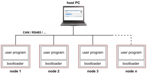 Файл node что это